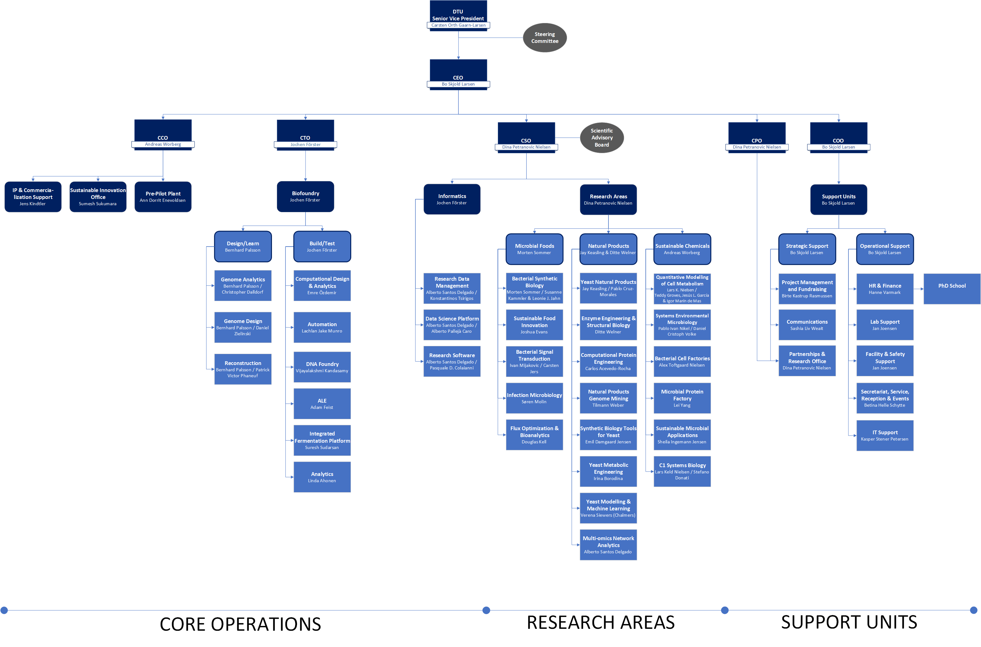 Org-chart-picture-2025-02-25