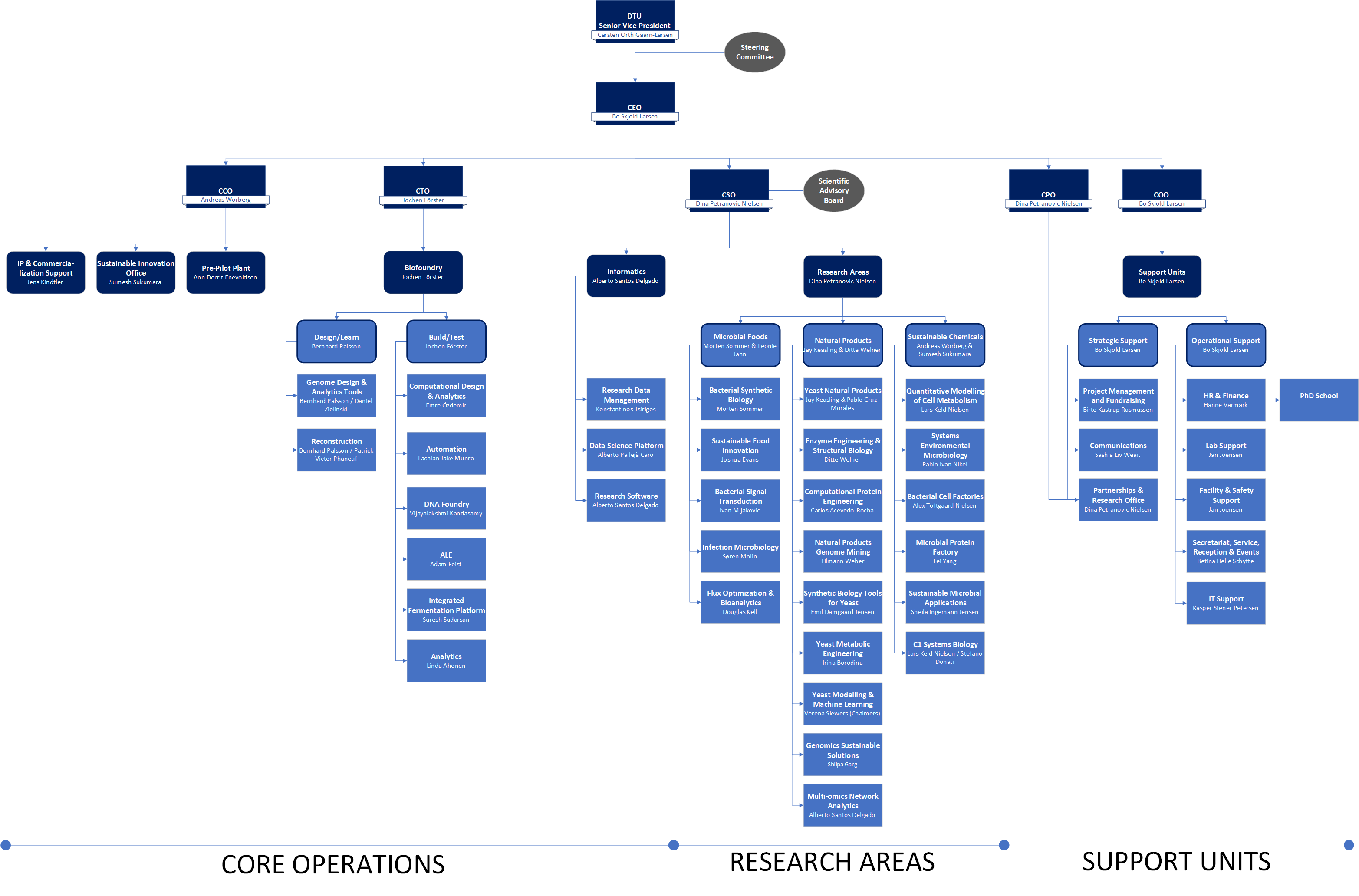 Picture-of-org-chart-10-07-24