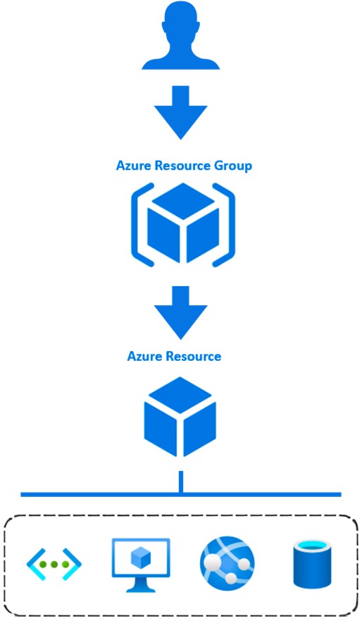 data infrastructure