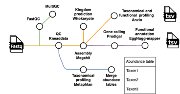 data pipeline 1