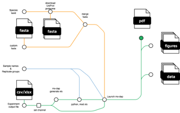 data pipeline 2